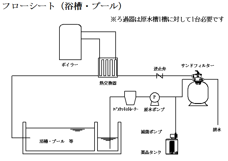 ろ過フロー