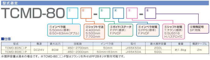 TCMDMODEL1