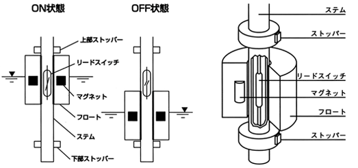 レベルスイッチの原理