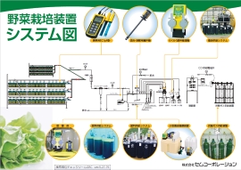 水耕栽培工場における水処理フローと各種装置システム図