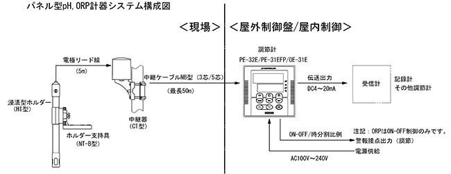 PE-32E取付システム構成図①