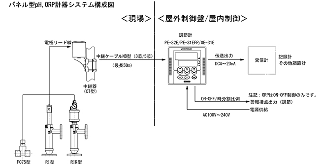 PE-32E取付システム構成図③