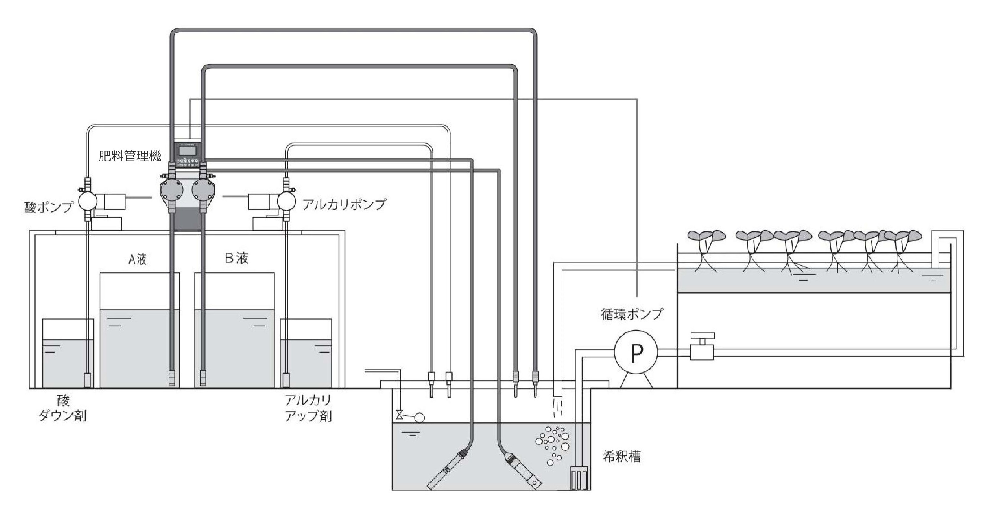 らくらく肥料管理機3フロー図