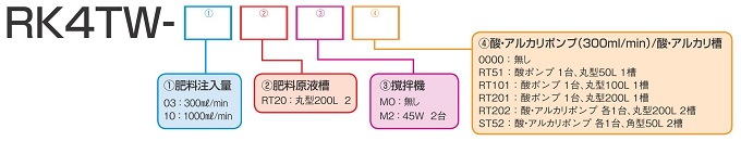 らくらく4型式コード