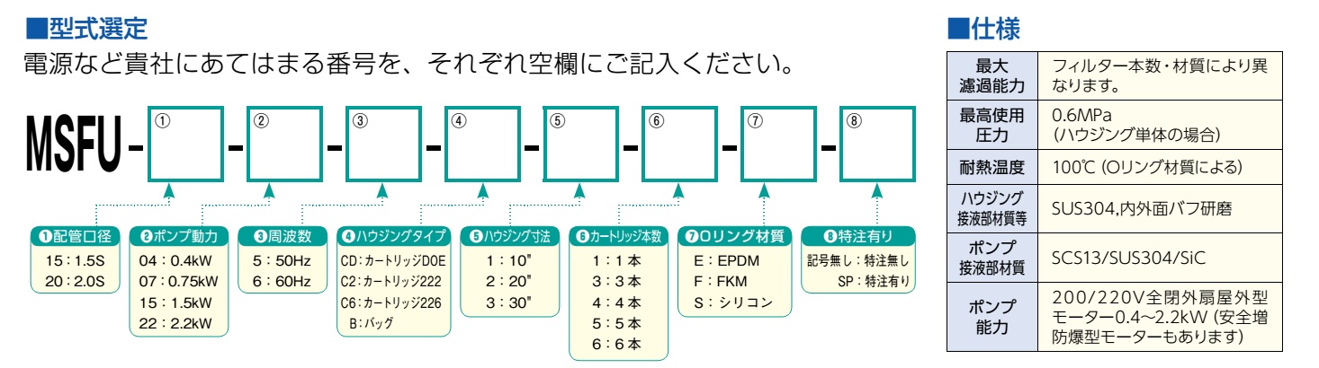 サニタリーフィルターユニット仕様