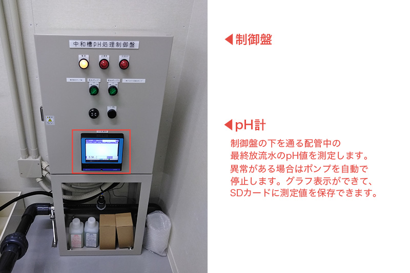 制御盤 制御盤