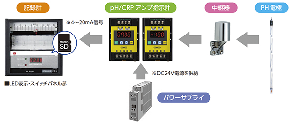 組み合わせイメージ