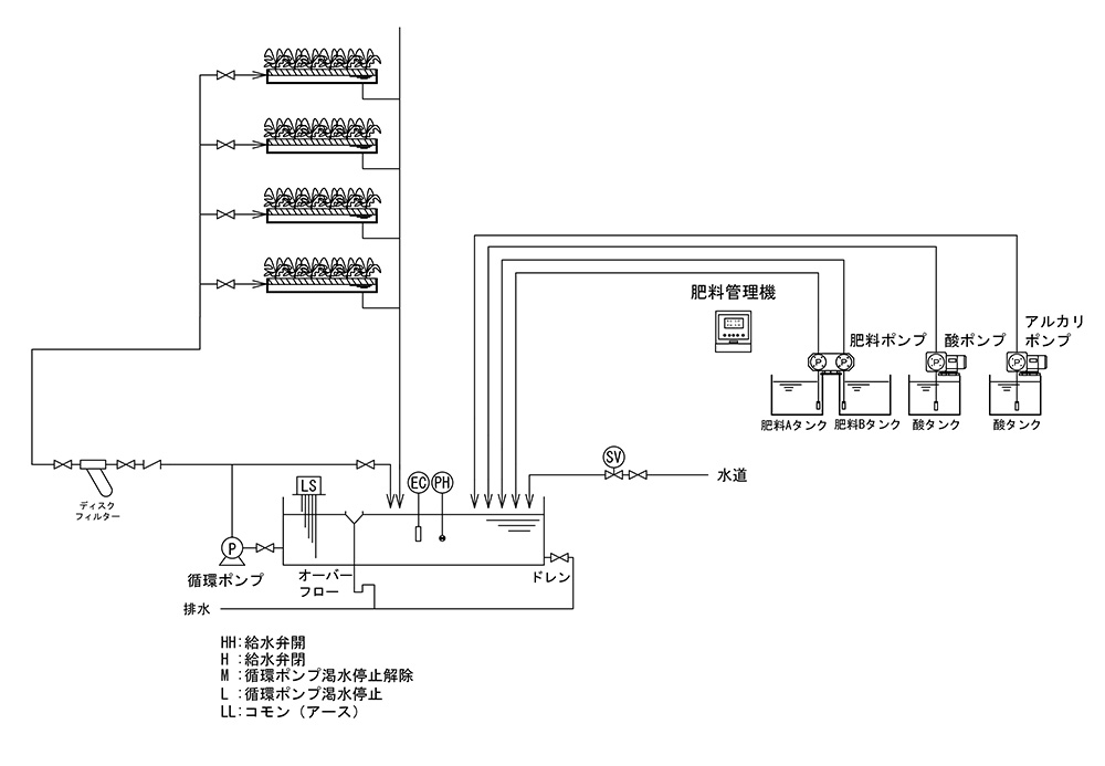 循環方式フロー図