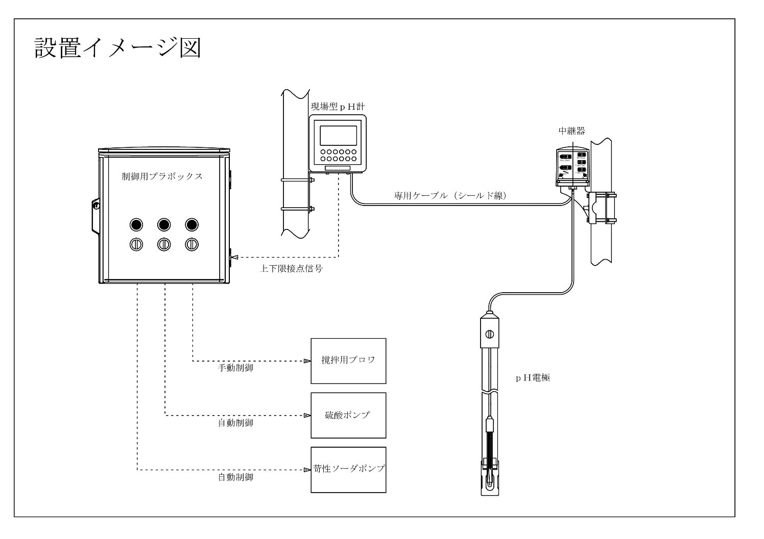 設置イメージ