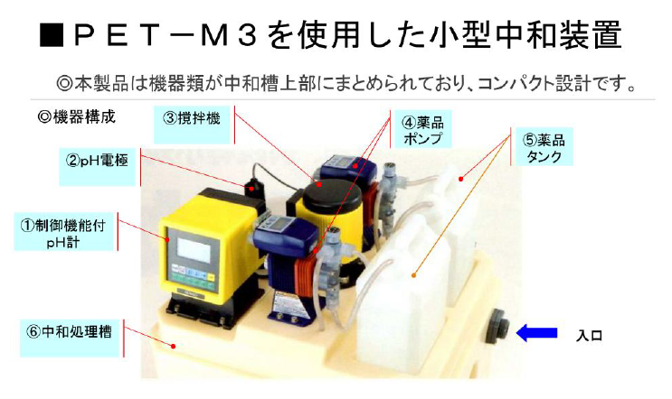 制御機能付きpH計/ORP計　PET-M3