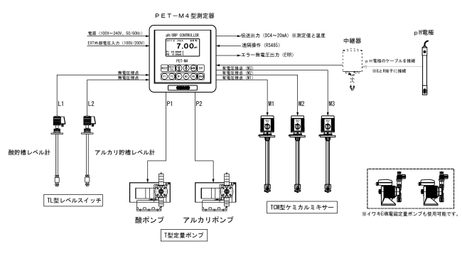 PET-M4機器結線図