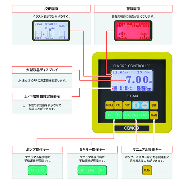 制御機能付きpH計/ORP計　PET-4の特長