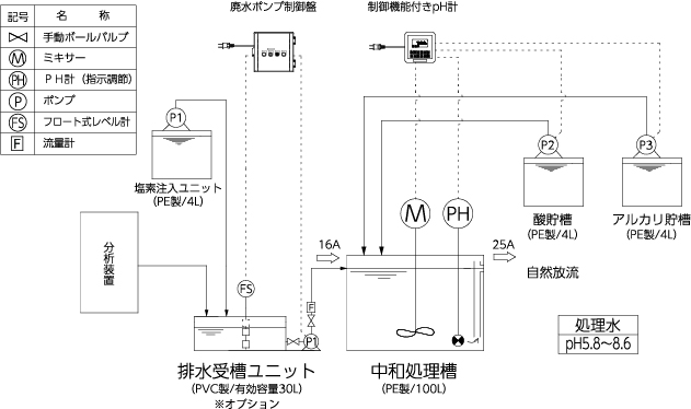 フロー図