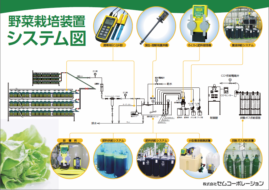 水耕栽培工場における水処理フローと各種装置システム図