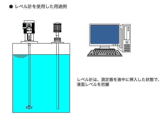 レベル計を使用した用途例