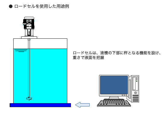 レベル計を使用した用途例