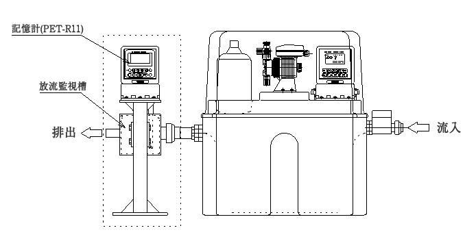 記録型（ペーパーレス）pH計の導入について