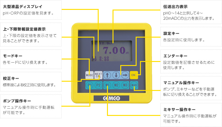 制御機能付きpH計/ORP計　PET-3の特長