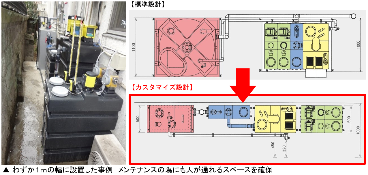 排水中和装置を新設する限られた設置スペースに、柔軟なカスタマイズ設計